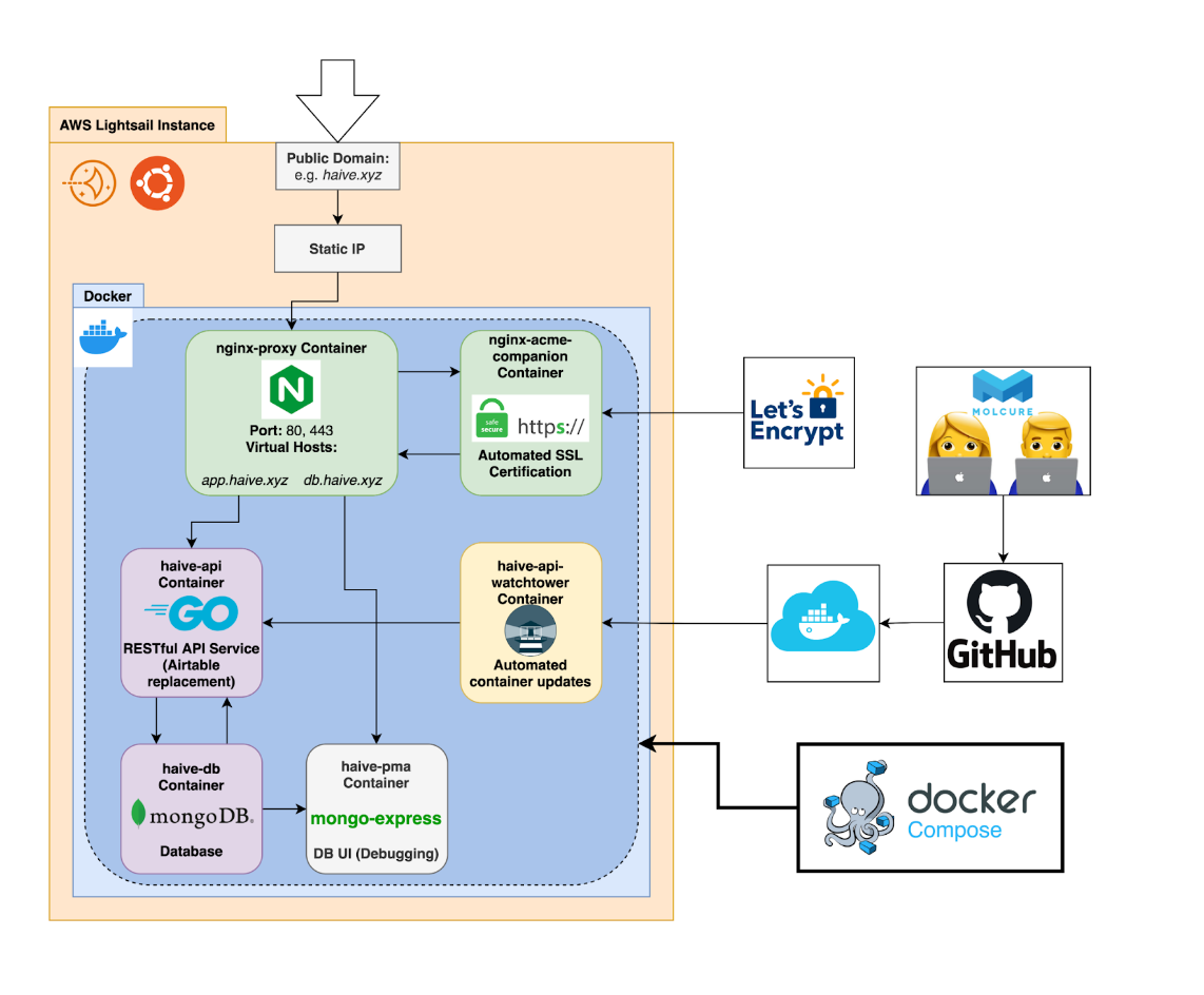 Webclient